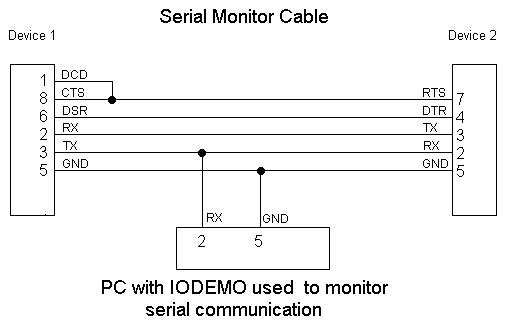 Serial And Parallel Cable Schematics And Wiring Diagrams