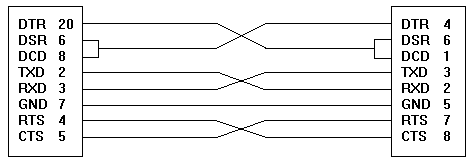 Rs232 Serial To Usb Converter Pinout Diagram Pinouts Ru